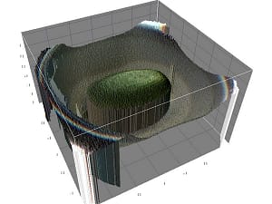 3D-blisterinspectie van geometrieën en volumes